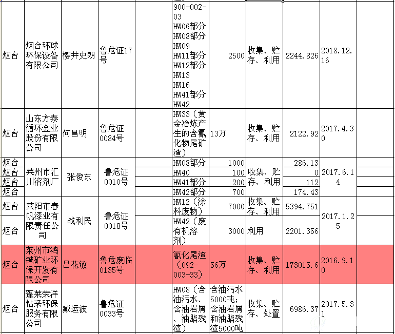 山东省危险废物经营许可证（截至2016.11）02