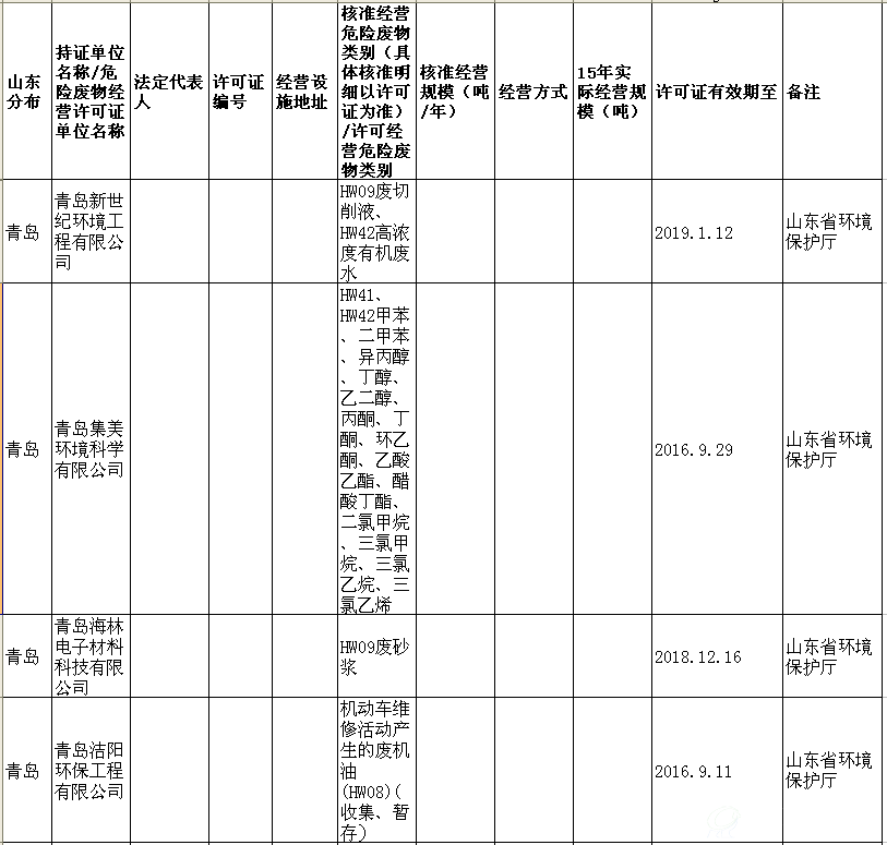 山东省危险废物经营许可证（截至2016.11）08