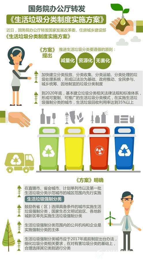 《生活垃圾分类制度实施方案》