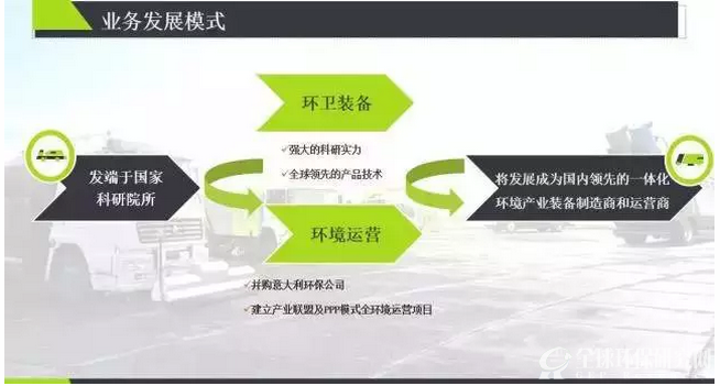中联重科B体育·(sports)官方网站产业业务发展模式