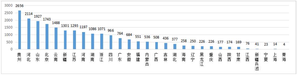 图1-2-4 截至12月末落地项目投资额地域分布情况（亿元）