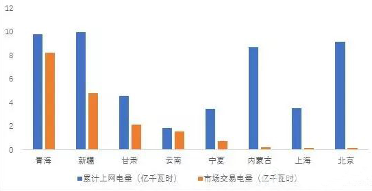 2017年上半年大型发电集团光伏发电市场交易分省情况图 