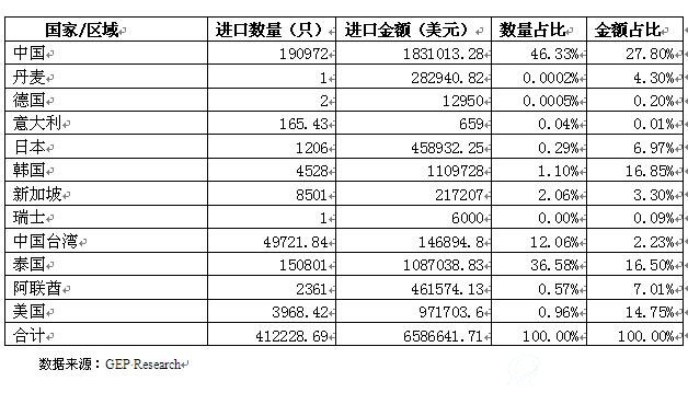 2017年1-8月印度反渗透RO膜进口来源国情况