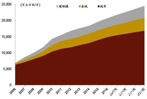 全国污水处理能力展望