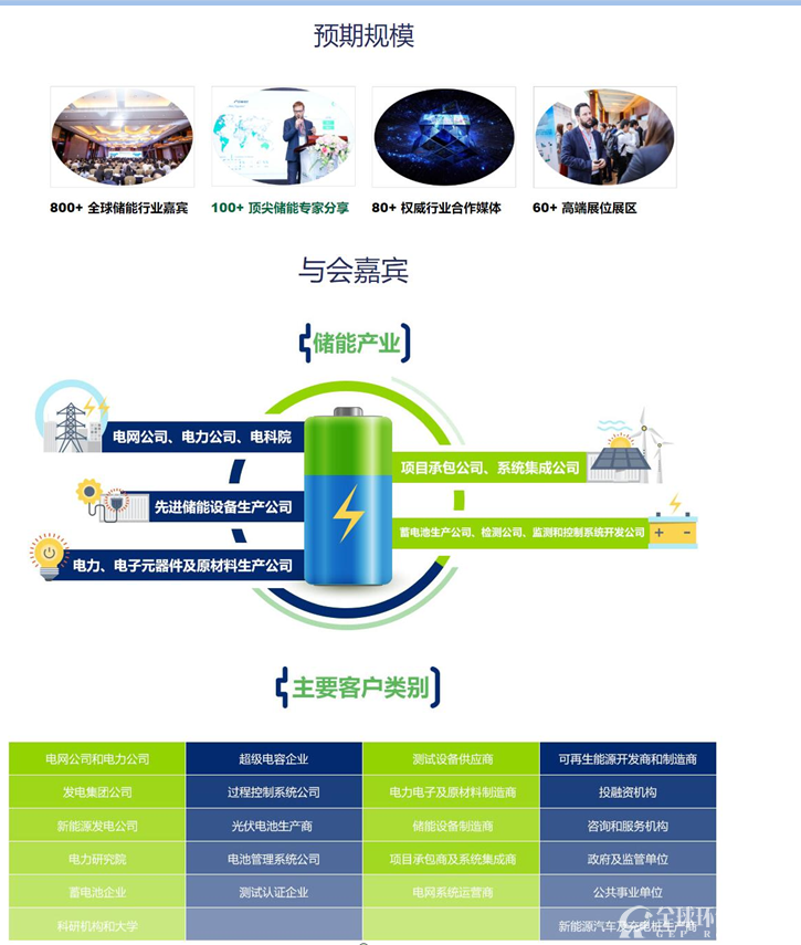 第五届中国储能创新与技术峰会2018