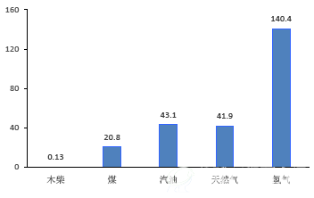 日本减碳增氢的发展路径