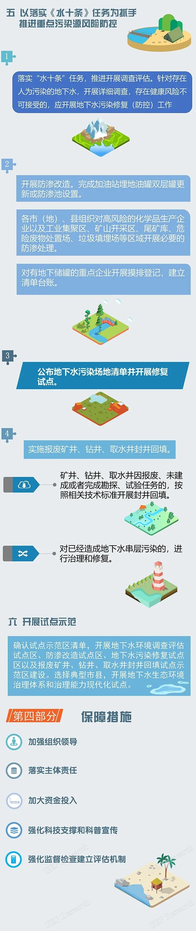 一图读懂黑龙江省地下水污染如何防治？