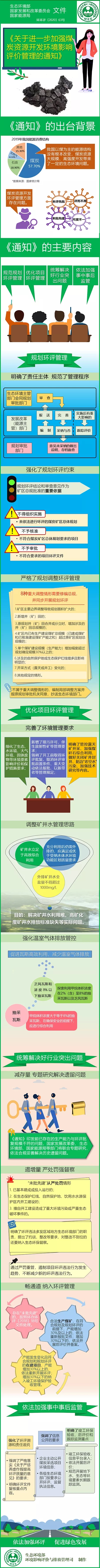 一图读懂《关于进一步加强煤炭资源开发B体育·(sports)官方网站影响评价管理的通知》